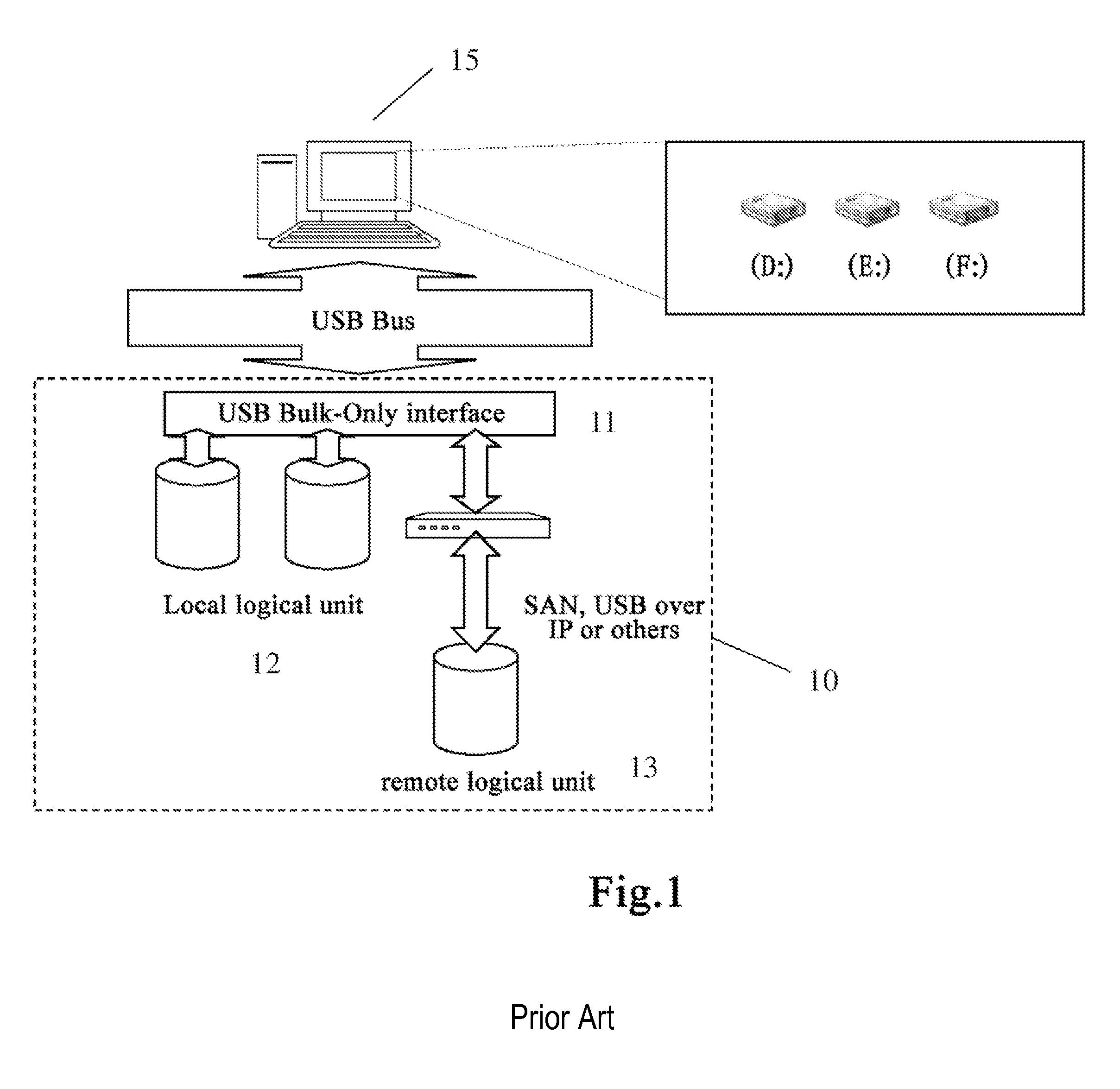Method and system for adding or removing a logical unit of a USB mass storage device