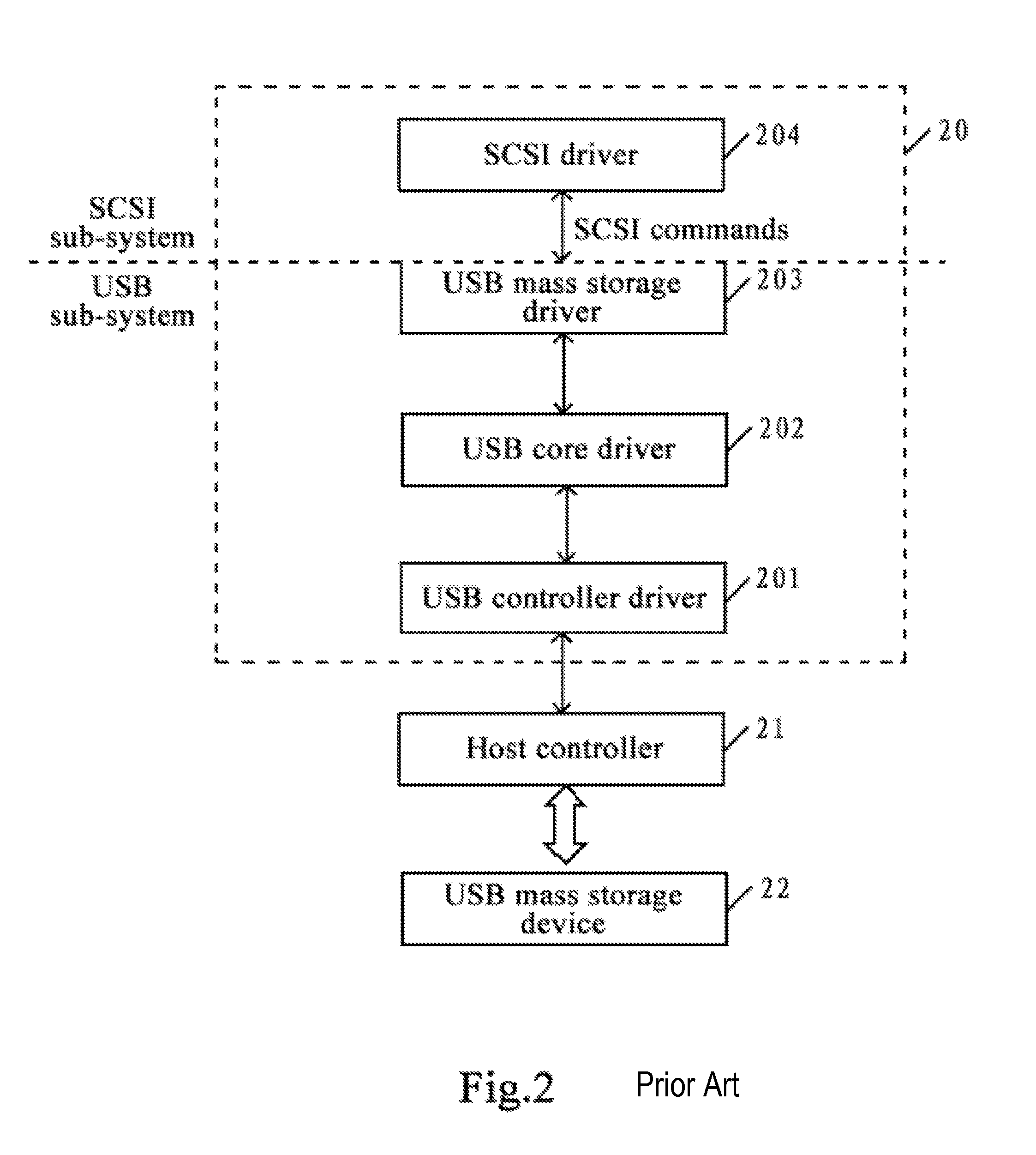 Method and system for adding or removing a logical unit of a USB mass storage device