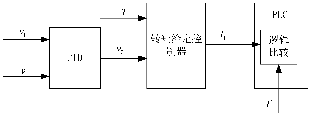 Excitation control method of wide plate roller type straightening machine