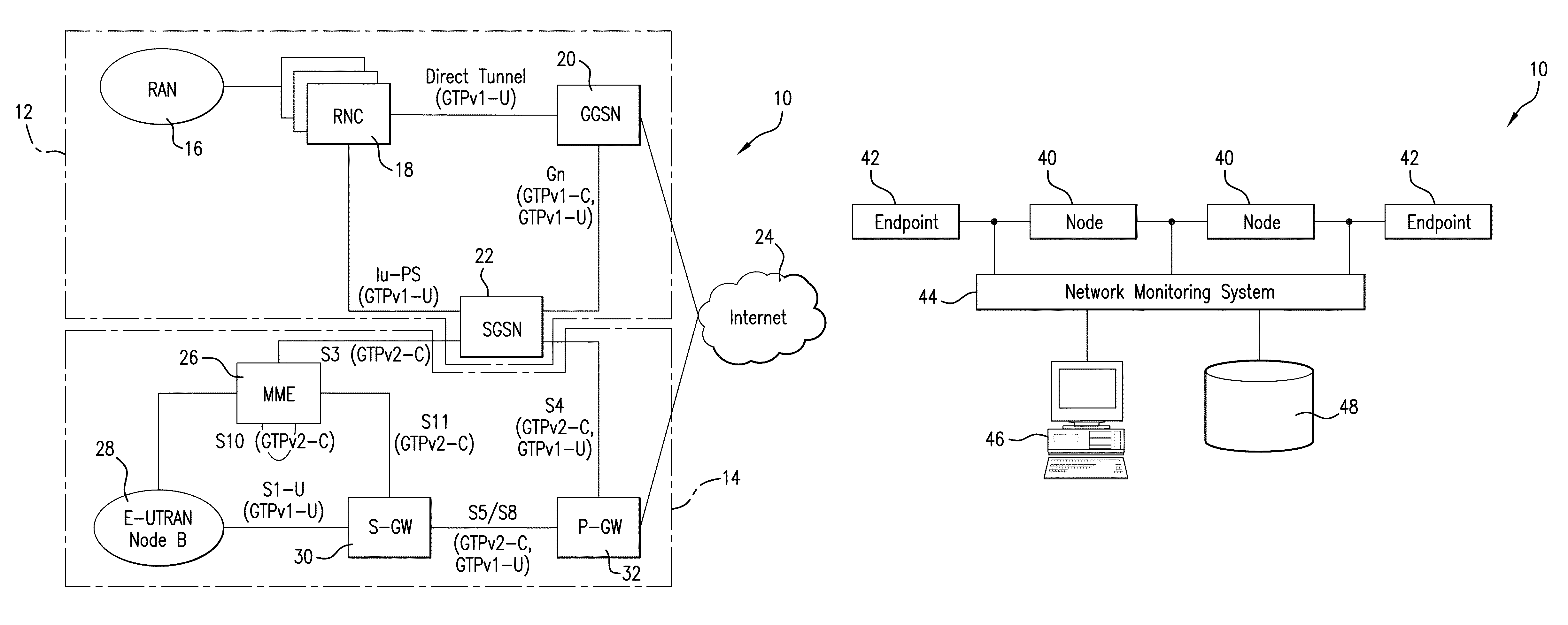 System and method for GTP session persistence and recovery