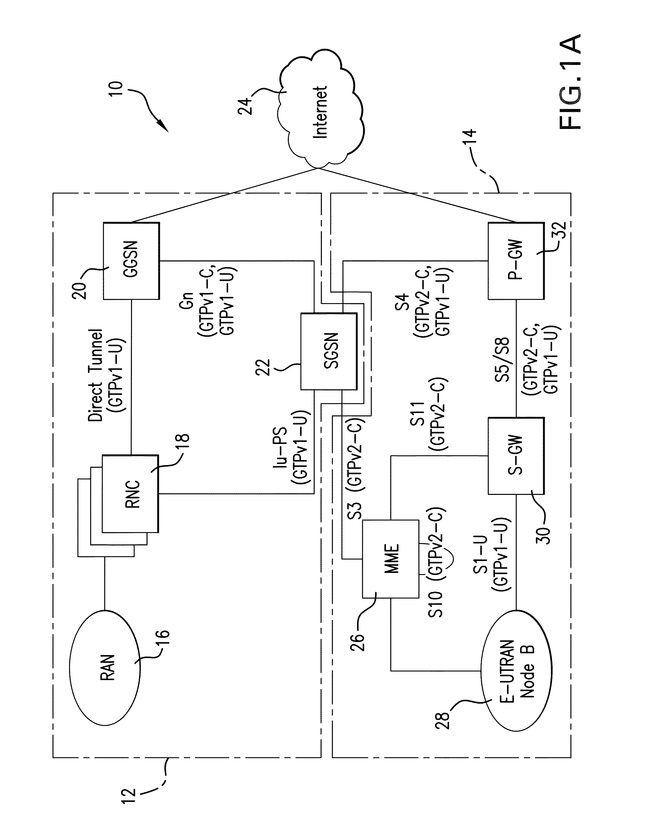 System and method for GTP session persistence and recovery