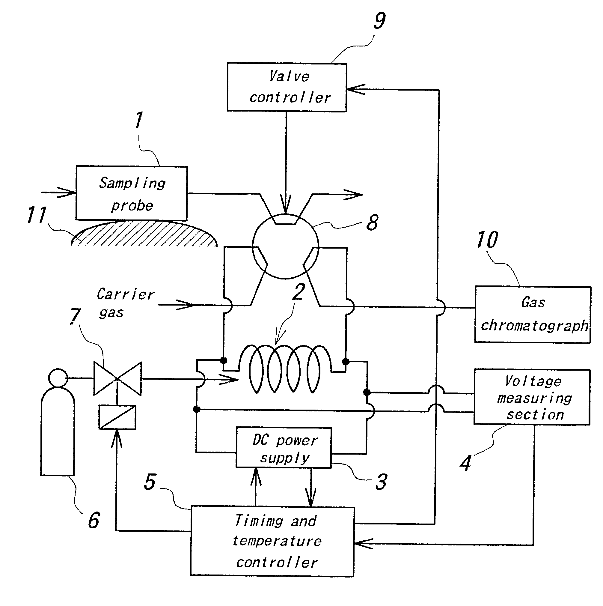 Temperature control for conductive member