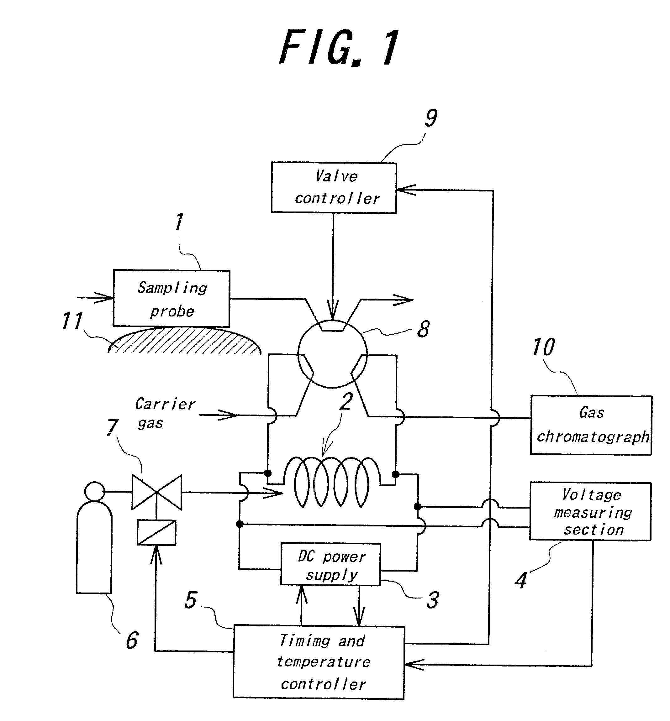 Temperature control for conductive member