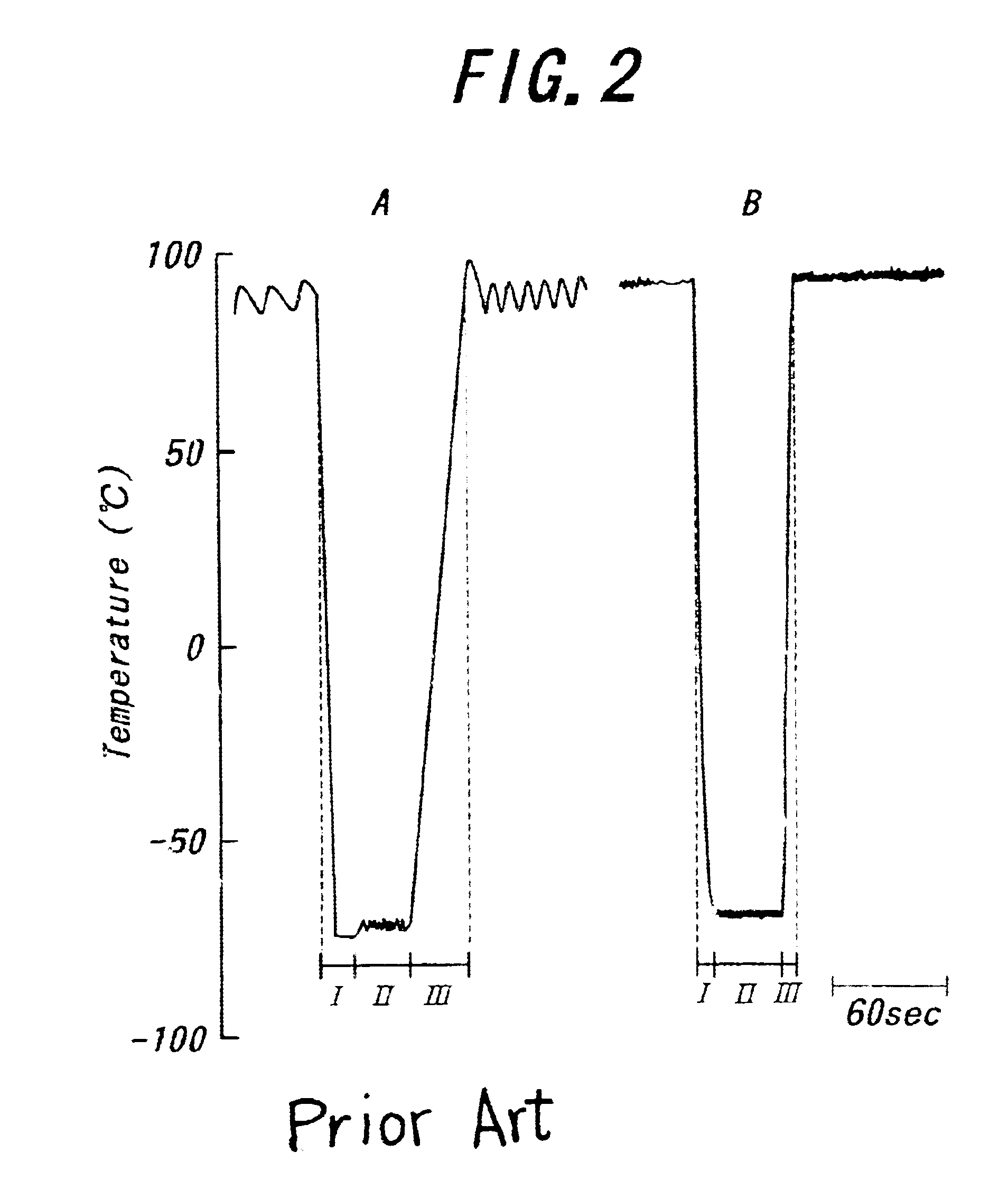 Temperature control for conductive member