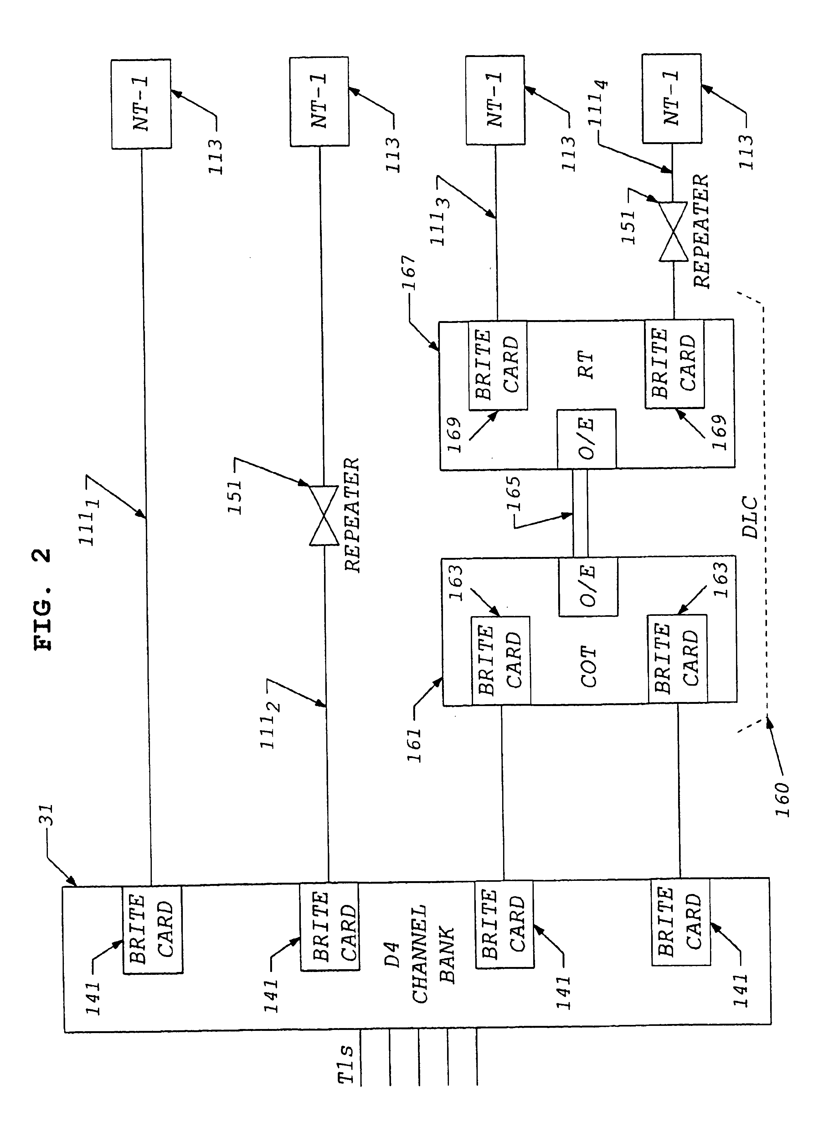 Method and apparatus for communicating maintenance messages and/or test messages of digital subscriber line services