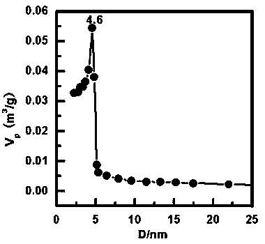 Method for preparing arsenic adsorbent and method for treating waste water