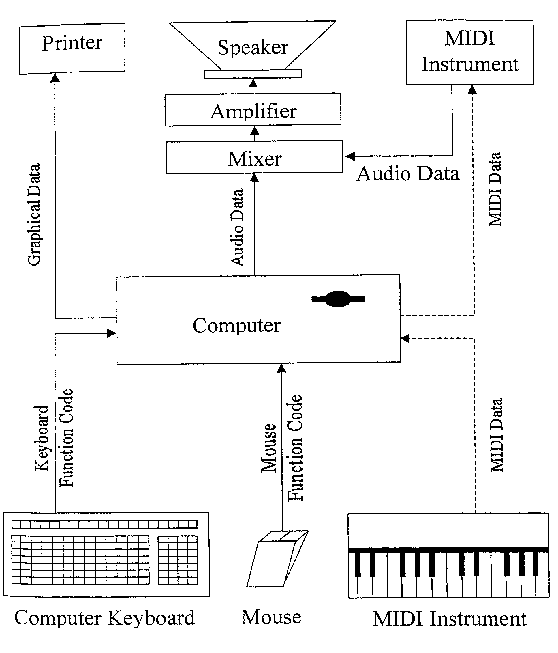 Dynamic microtunable MIDI interface process and device