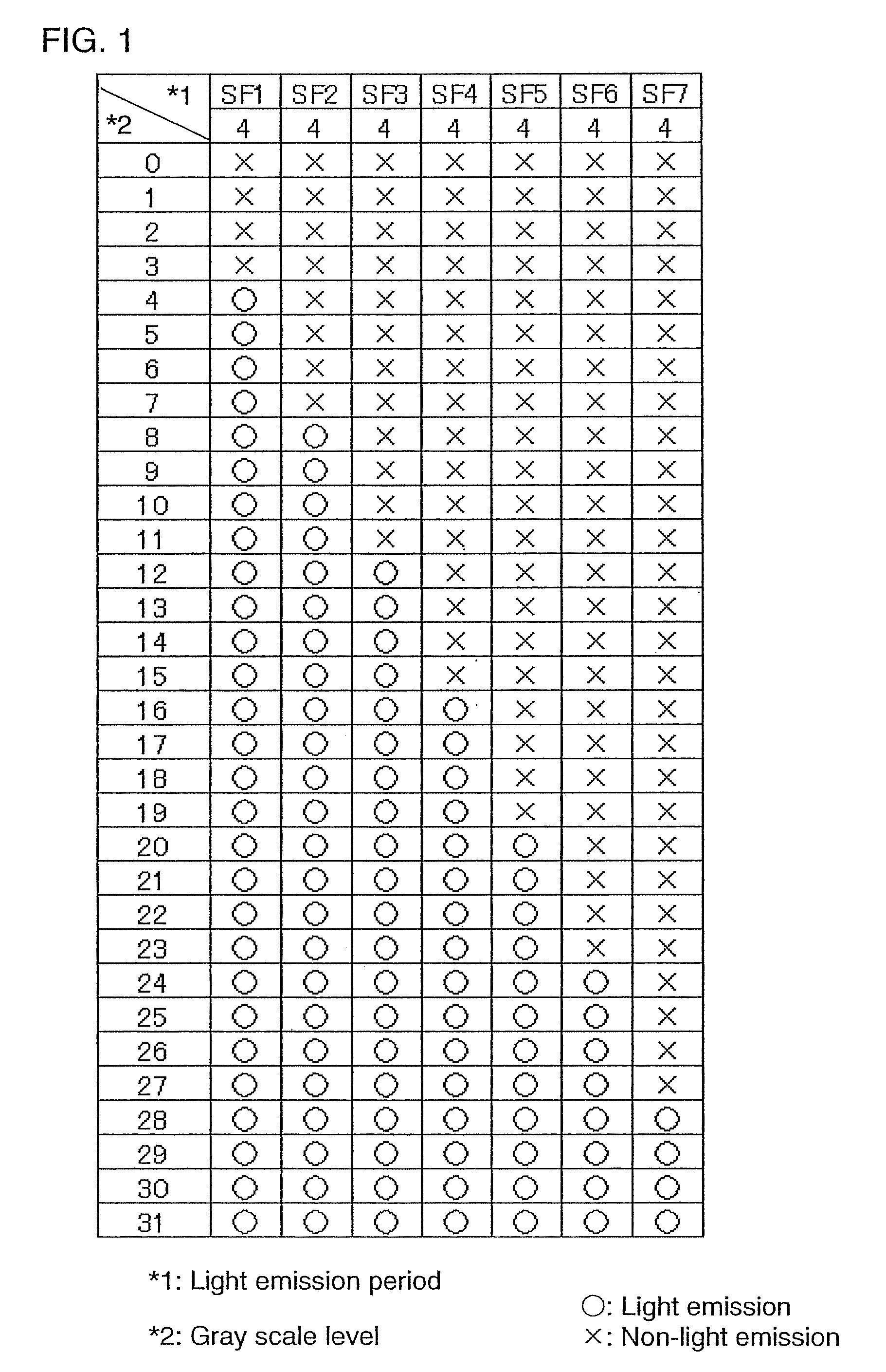 Display device having a plurality of subframes and method of driving the same