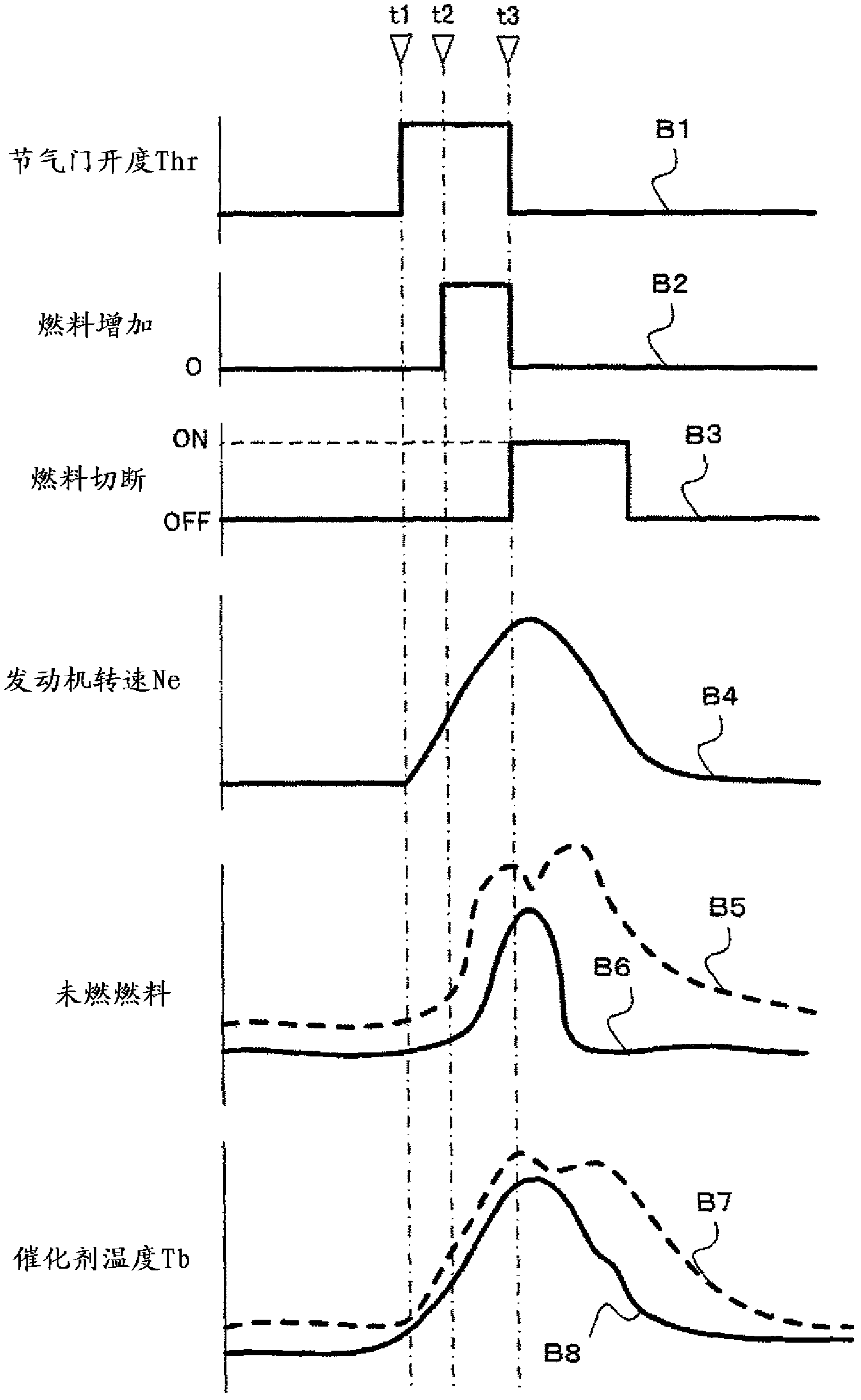 Control device for internal combustion engine