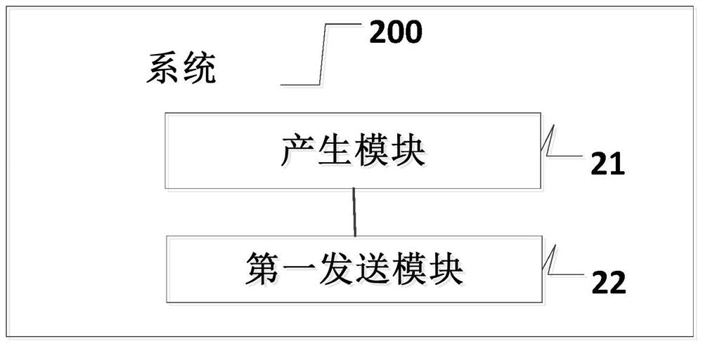 A method, device and system for multiplexing the same digital certificate to multiple terminals