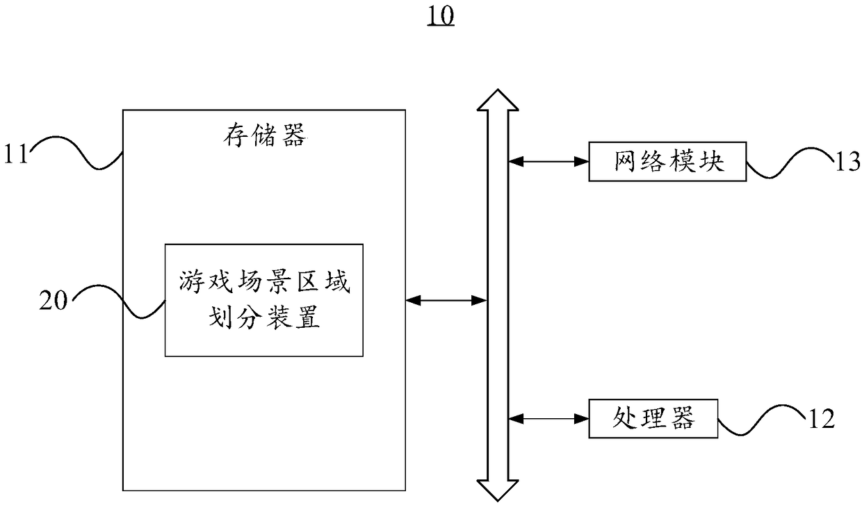 Division method and device for game scene area