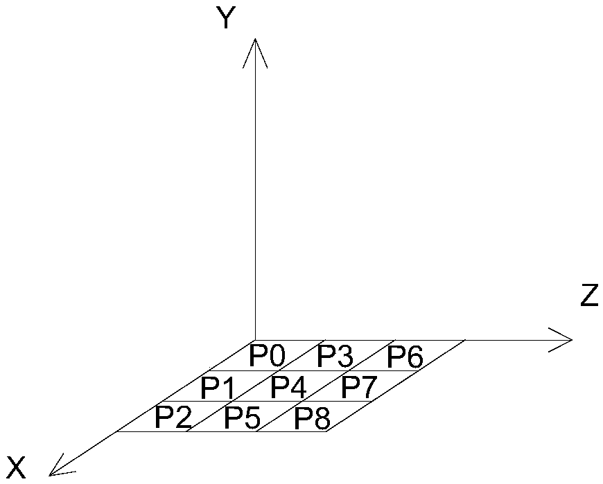 Division method and device for game scene area