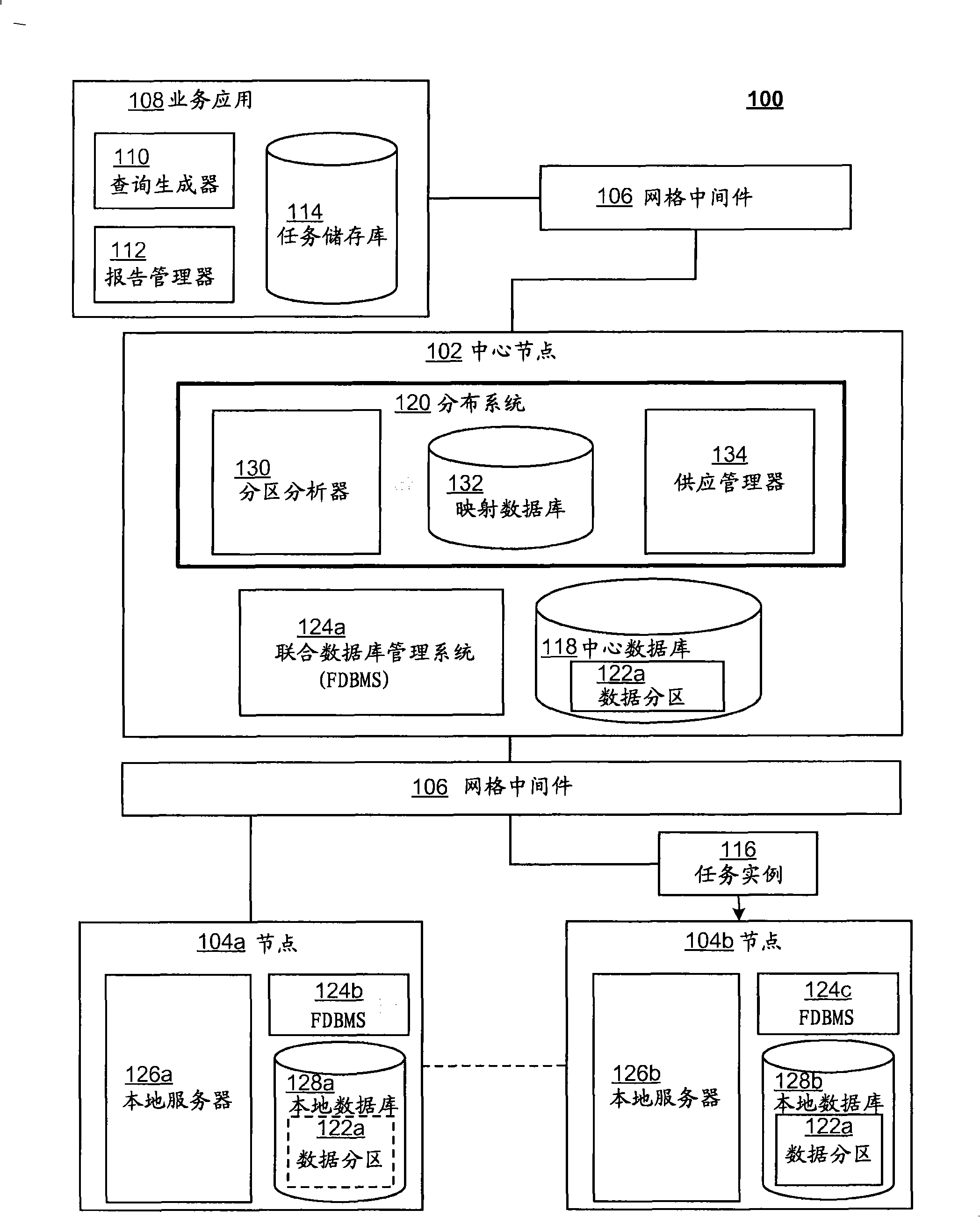 Distribution of data and task instances in grid environments