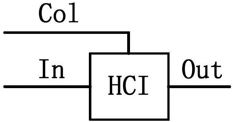 MOS tube parameter degradation circuit, test circuit and early warning circuit