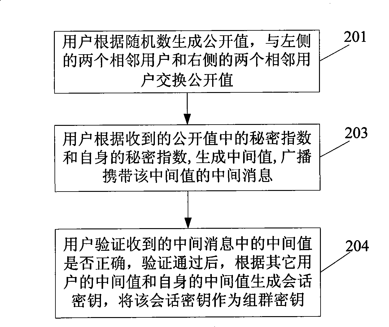 Method and device for negotiating group cipher