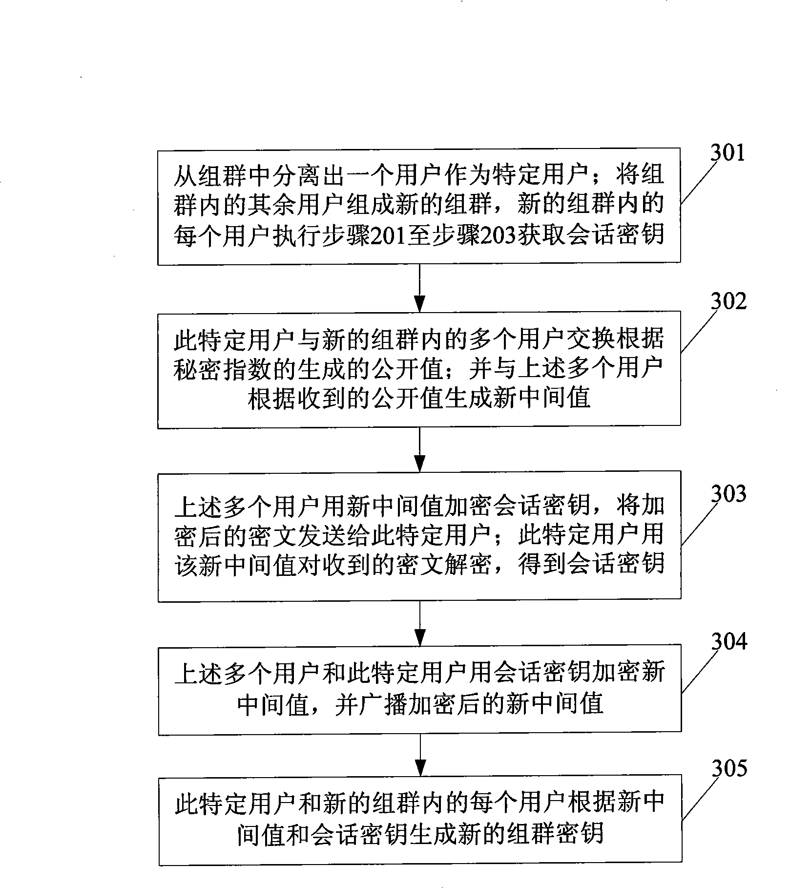 Method and device for negotiating group cipher