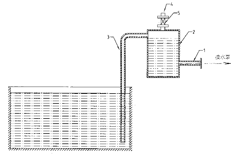 Automatic water diversion device