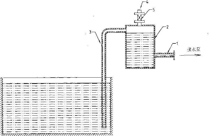 Automatic water diversion device