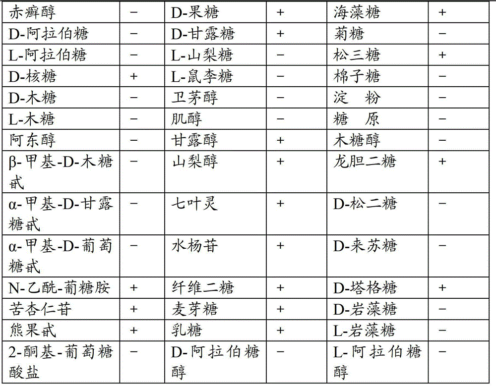 Enterococcus faecalis, micro-ecological preparation and application of micro-ecological preparation