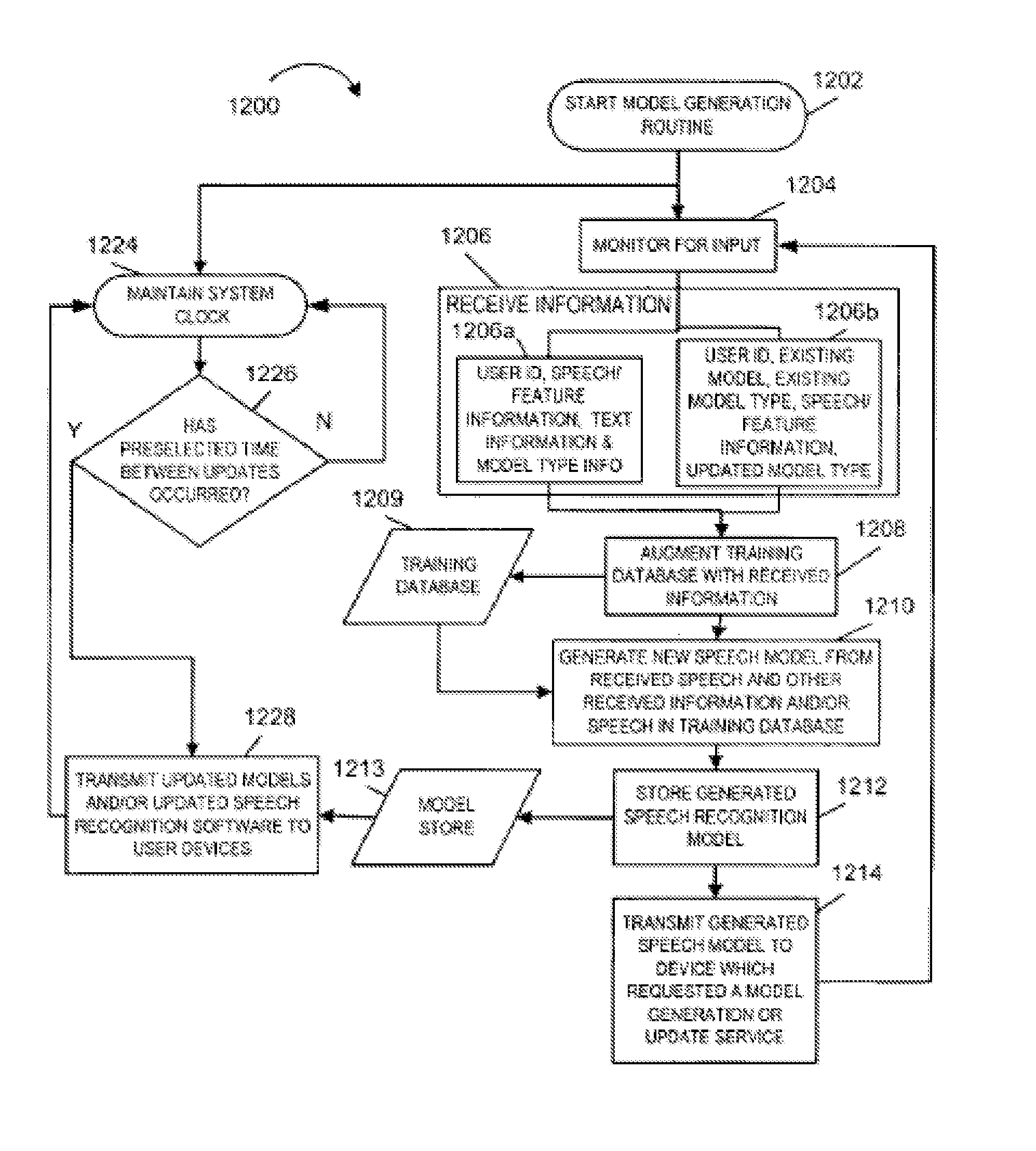 Performing speech recognition over a network and using speech recognition results