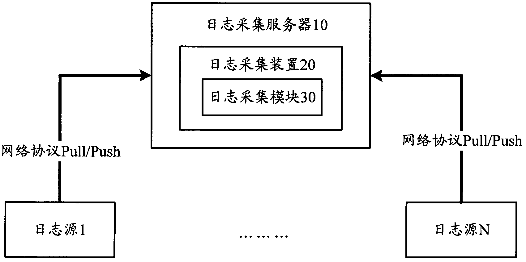 Log acquisition method and apparatus thereof