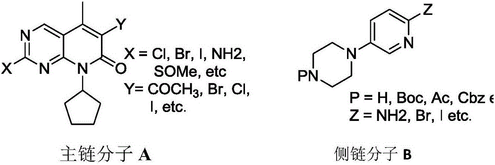 Novel synthetic method of Palbociclib