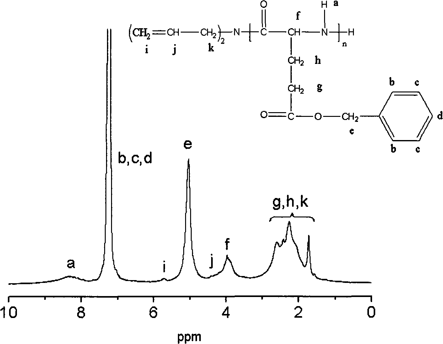 Poly benzyl glutamate-containing degradable composite material and preparation thereof