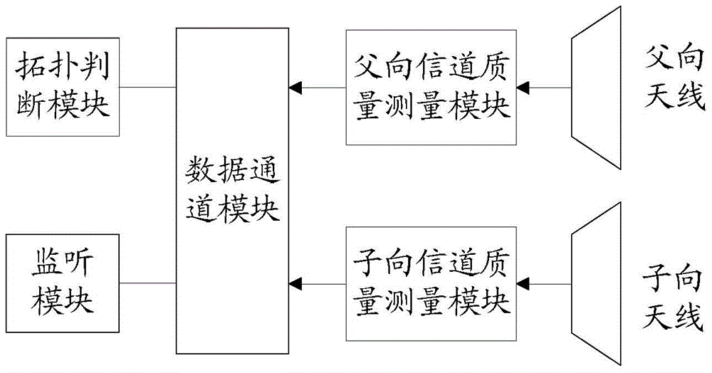 Method, device and system for constructing tree topology of wireless communication multi-hop network equipment