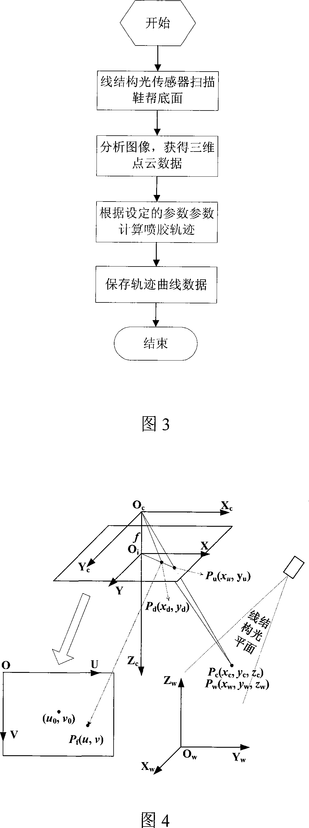 Method and system for automatic generating shoe sole photopolymer coating track based on linear structure optical sensor