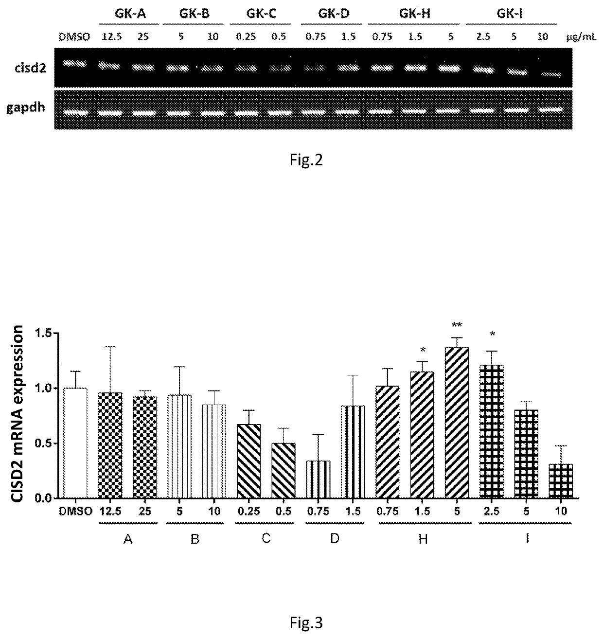 Active substance of <i>Lactobacillus paracasei </i>GKS6, a composition comprising thereof and its use for promoting longevity