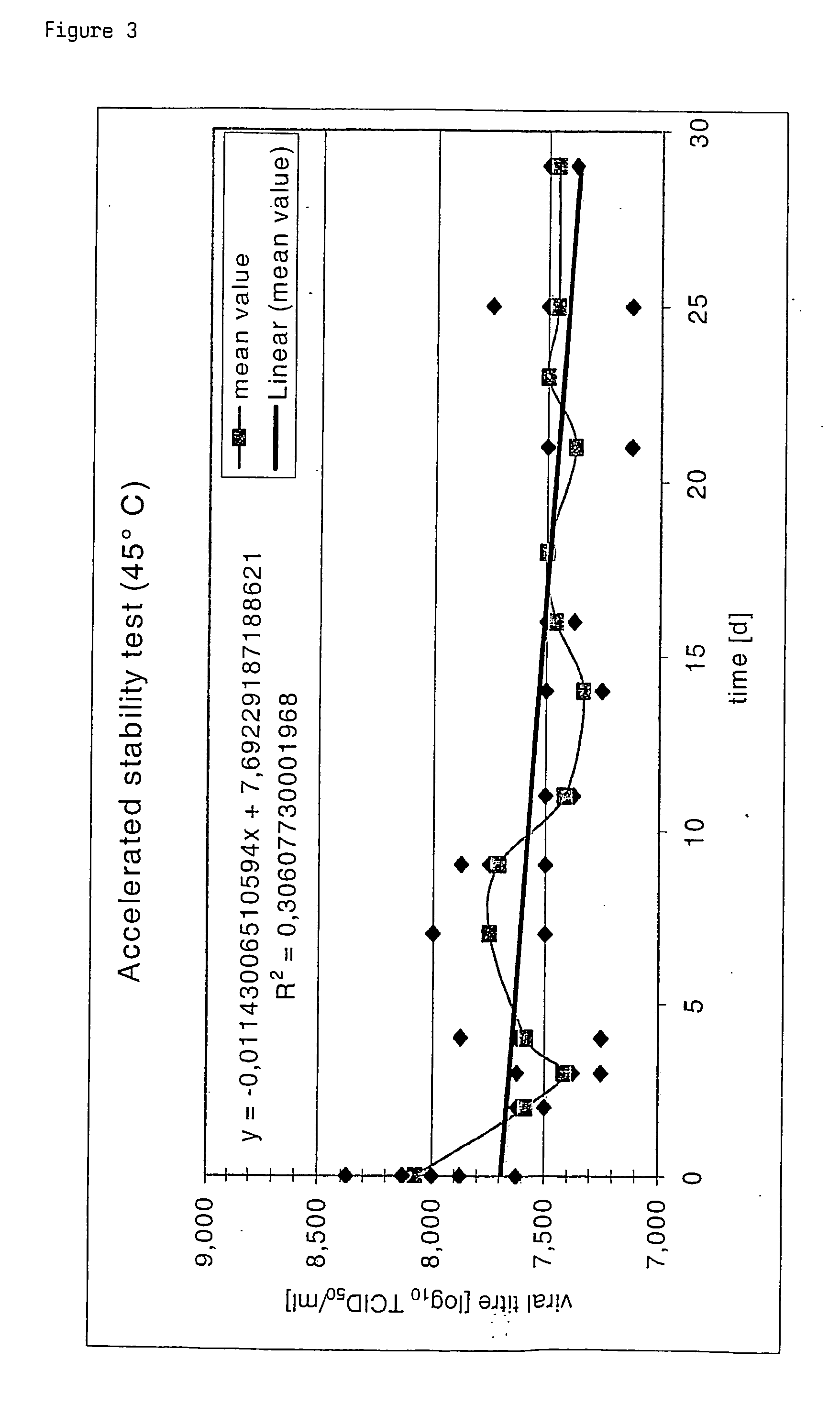 Poxvirus containing formulations and process for preparing stable poxvirus containing compositions