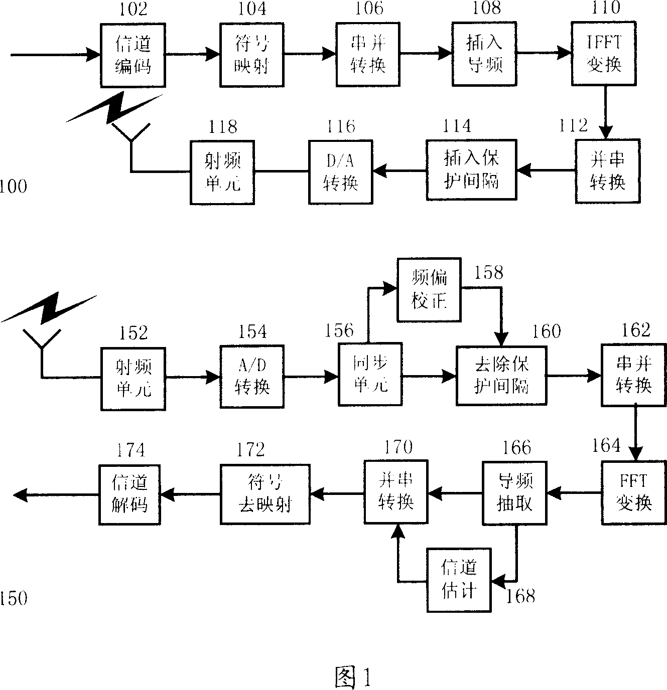 Method for decreasing peak equilibrium ratio and orthogonal frequency division multiplexing system