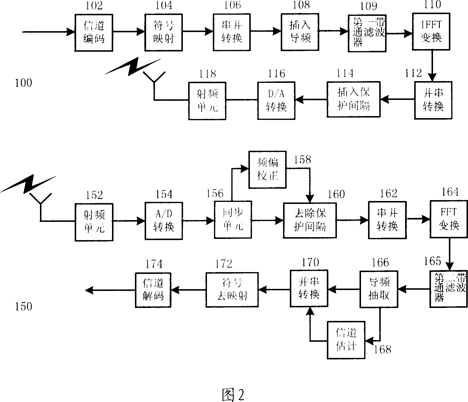 Method for decreasing peak equilibrium ratio and orthogonal frequency division multiplexing system