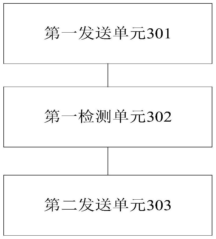 Request processing method, device and system, storage medium and electronic equipment