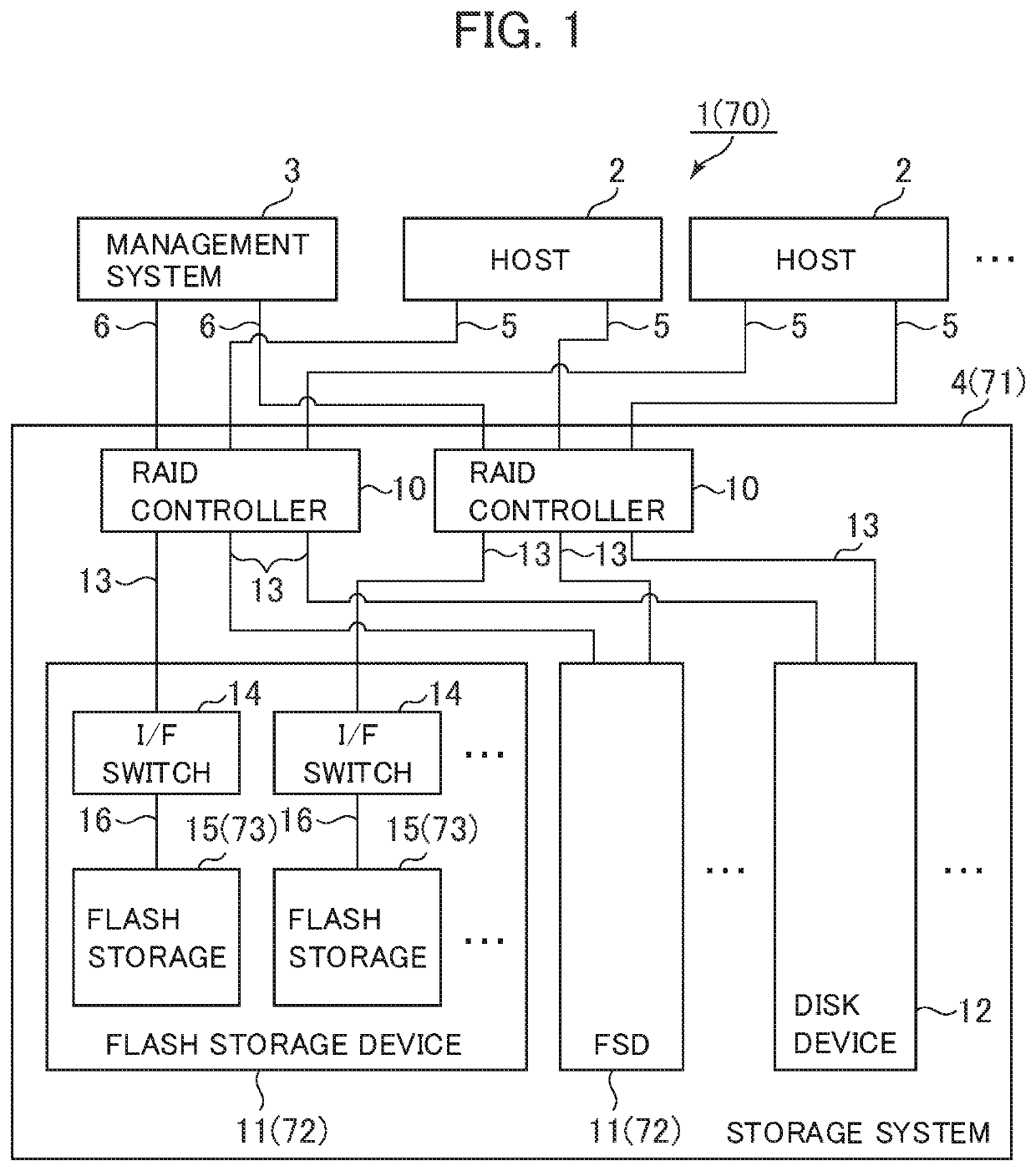 Storage device, its controlling method, and storage system having the storage device