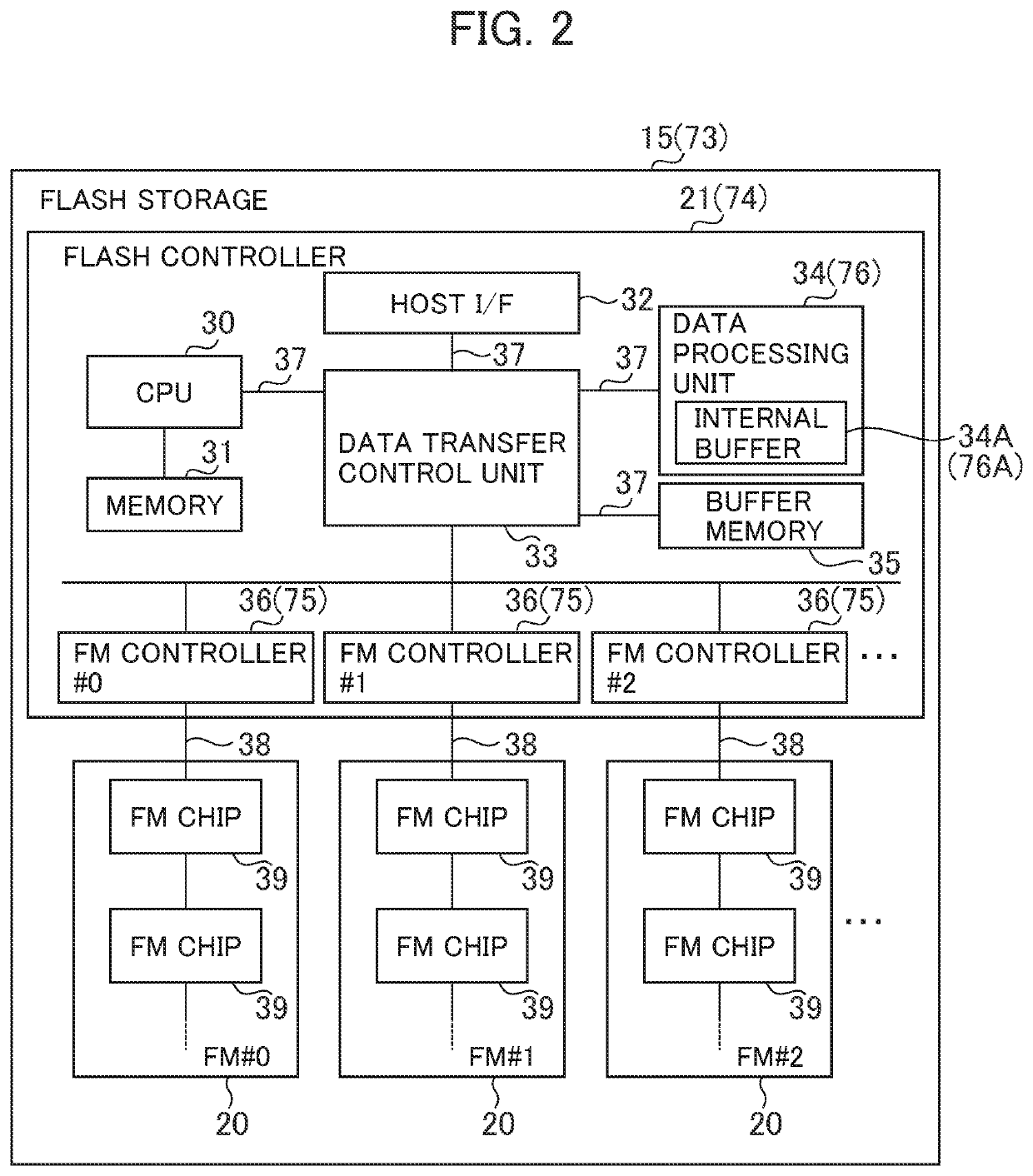 Storage device, its controlling method, and storage system having the storage device