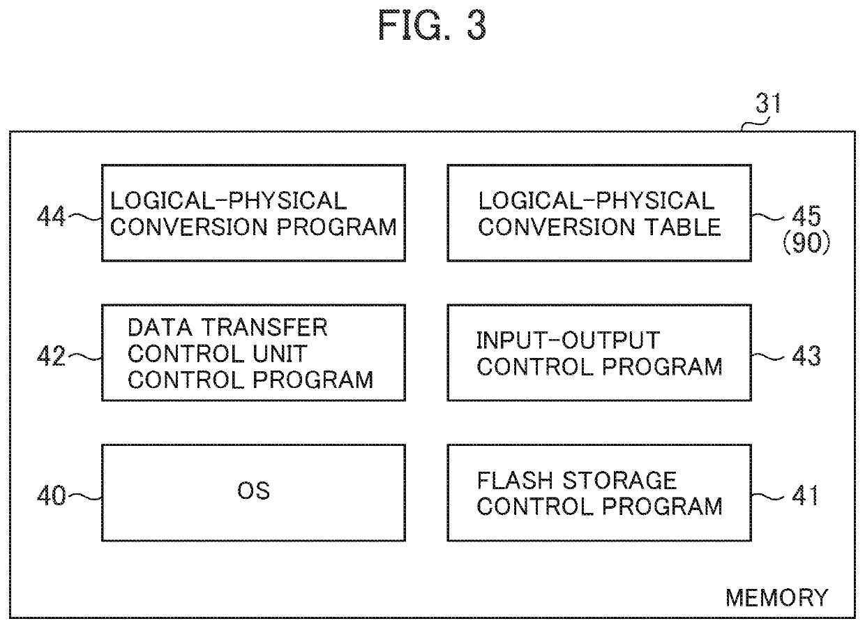 Storage device, its controlling method, and storage system having the storage device