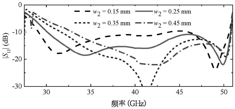 A wideband low-profile microstrip antenna with dual-mode operation suitable for microwave and millimeter wave bands