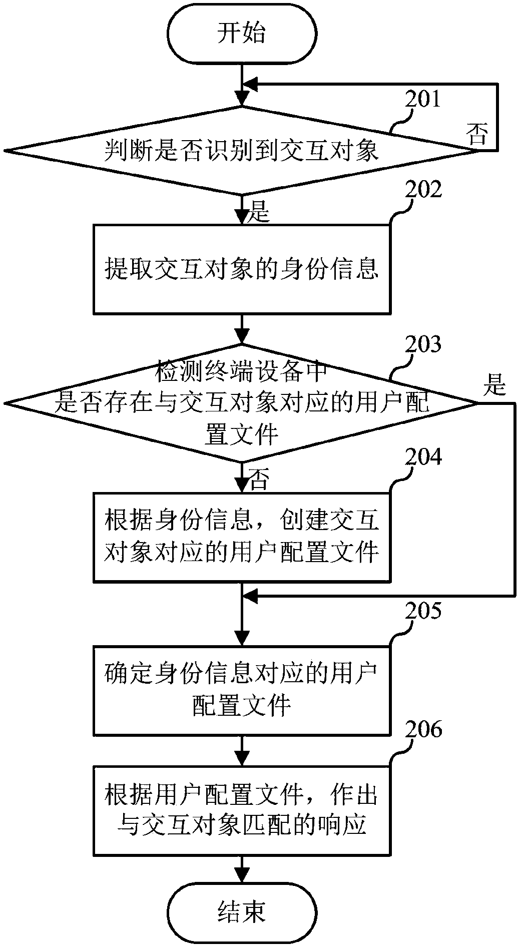Human-computer interaction method and device, terminal device and computer readable storage medium