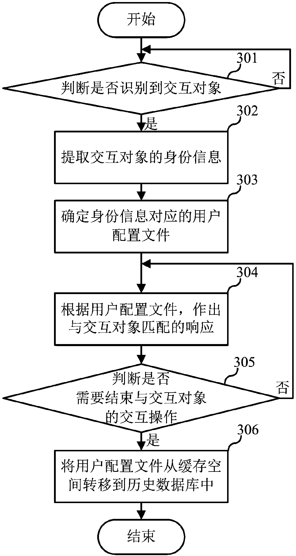 Human-computer interaction method and device, terminal device and computer readable storage medium