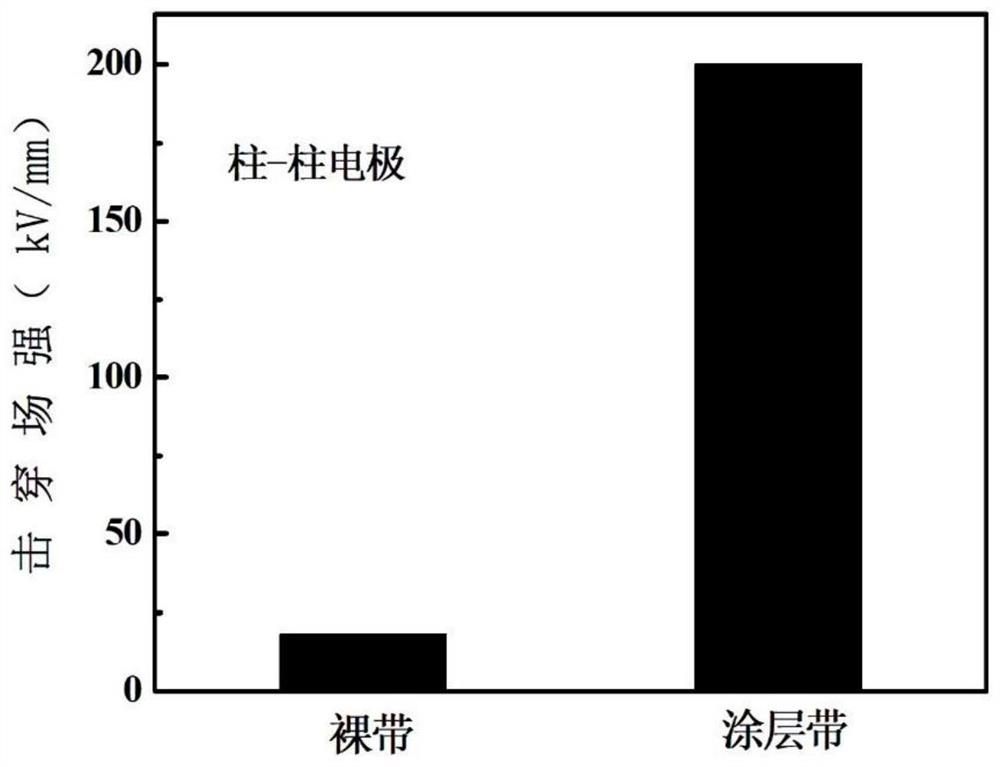 A kind of preparation method of superconducting tape insulating coating