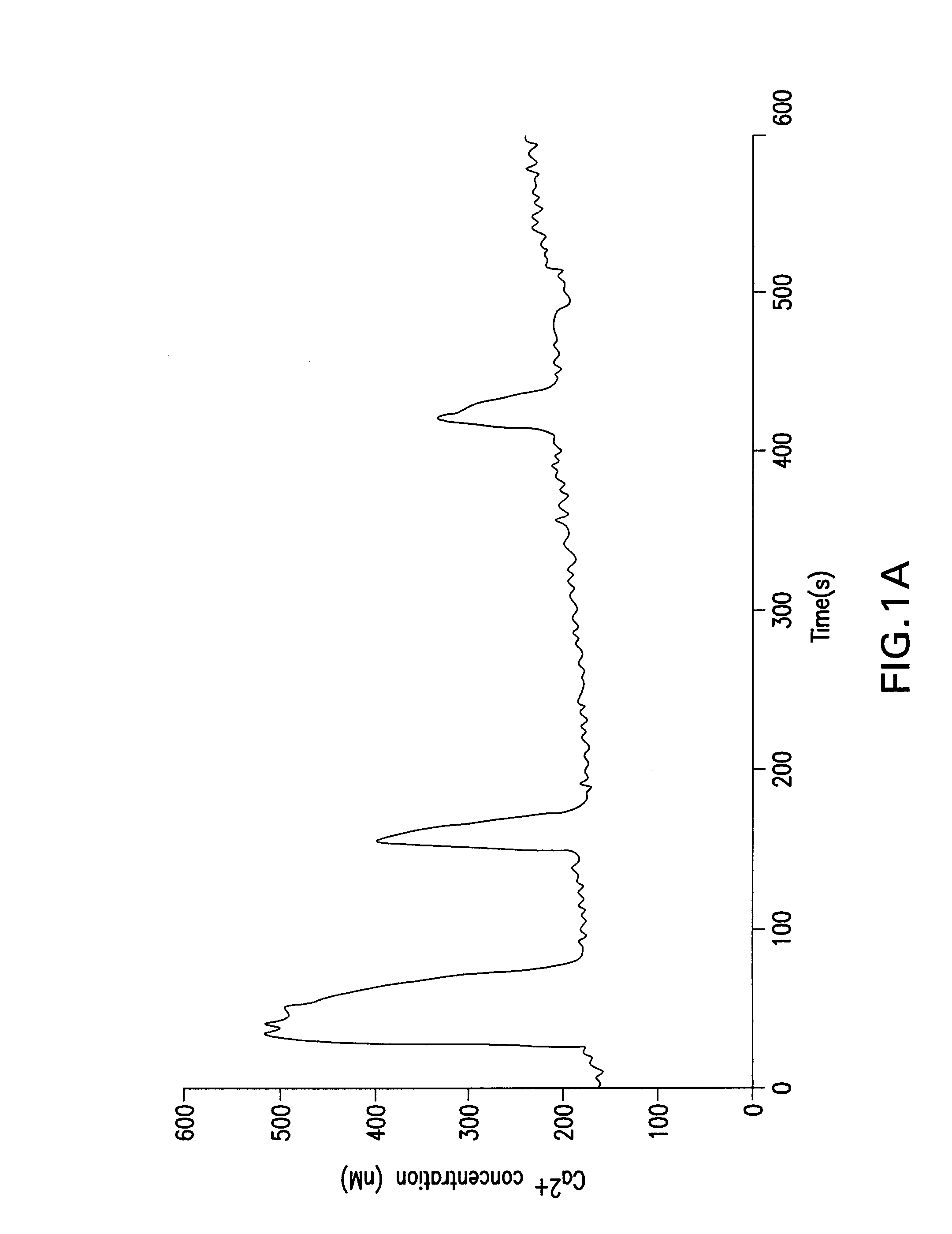 Artificial oocyte activation