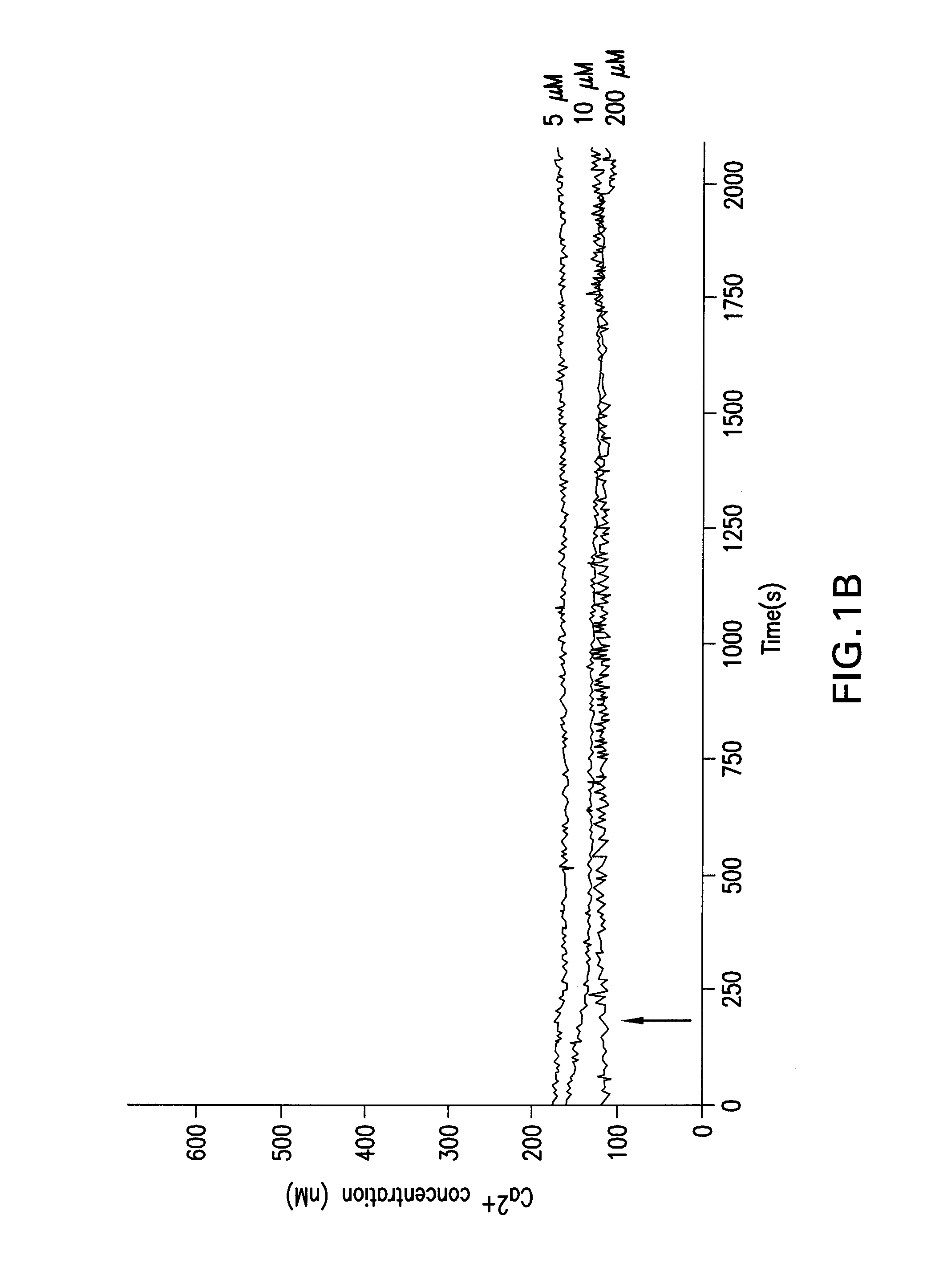 Artificial oocyte activation