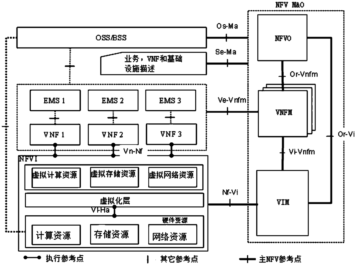 Energy saving control method, management server and network equipment