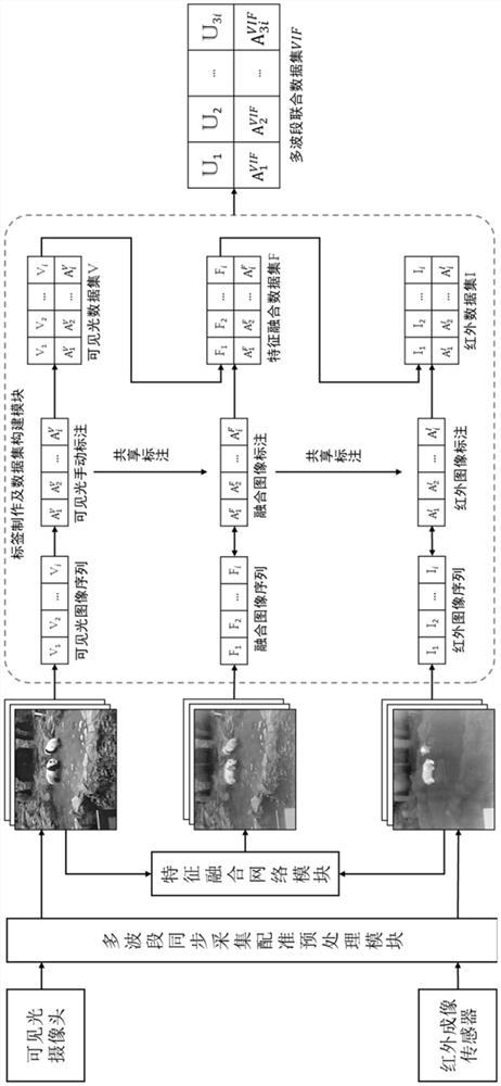 Multi-target detection method and system adaptive to multi-band image