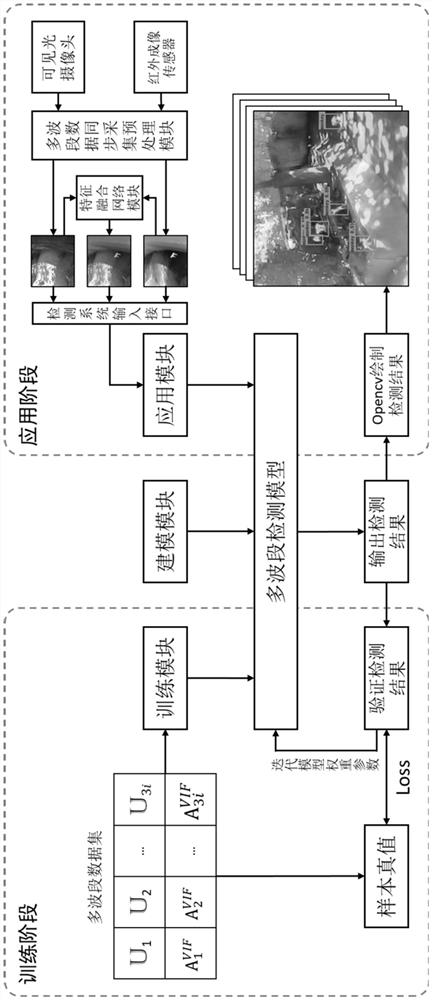 Multi-target detection method and system adaptive to multi-band image