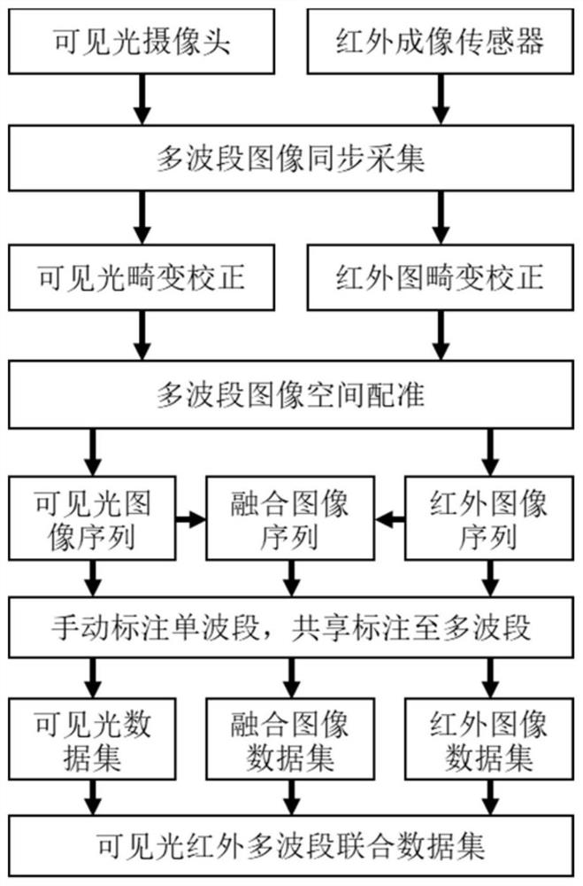 Multi-target detection method and system adaptive to multi-band image