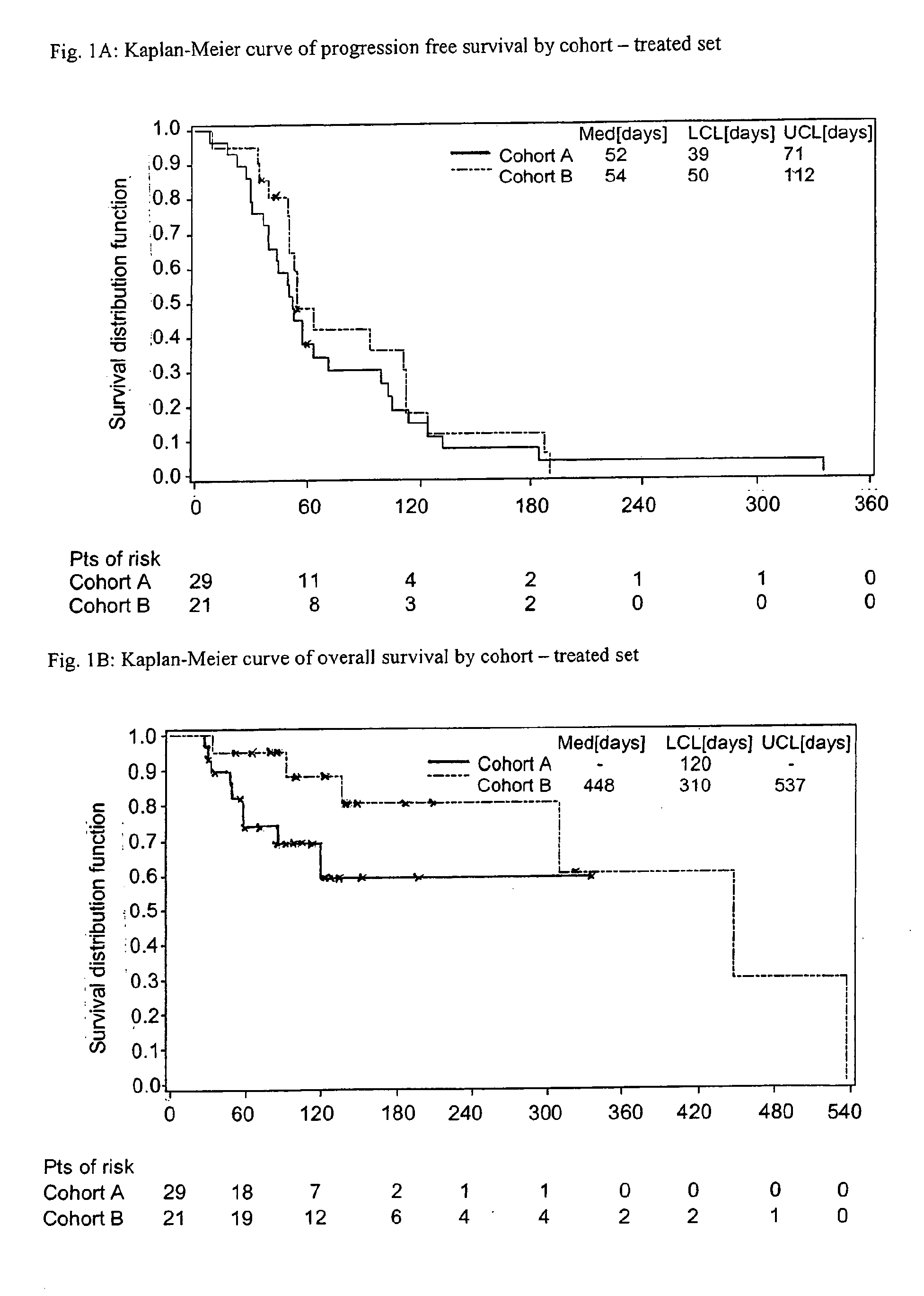 Bibw 2992 for use in the treatment of triple negative breast cancer