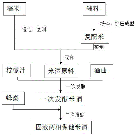 A kind of solid-liquid two-phase health-care rice wine and preparation method thereof