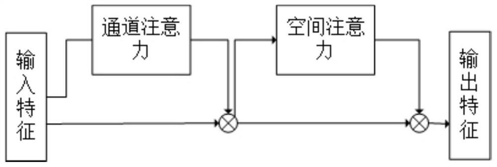 Pipeline connector based on optimized YOLOv3 algorithm and defect accurate identification method